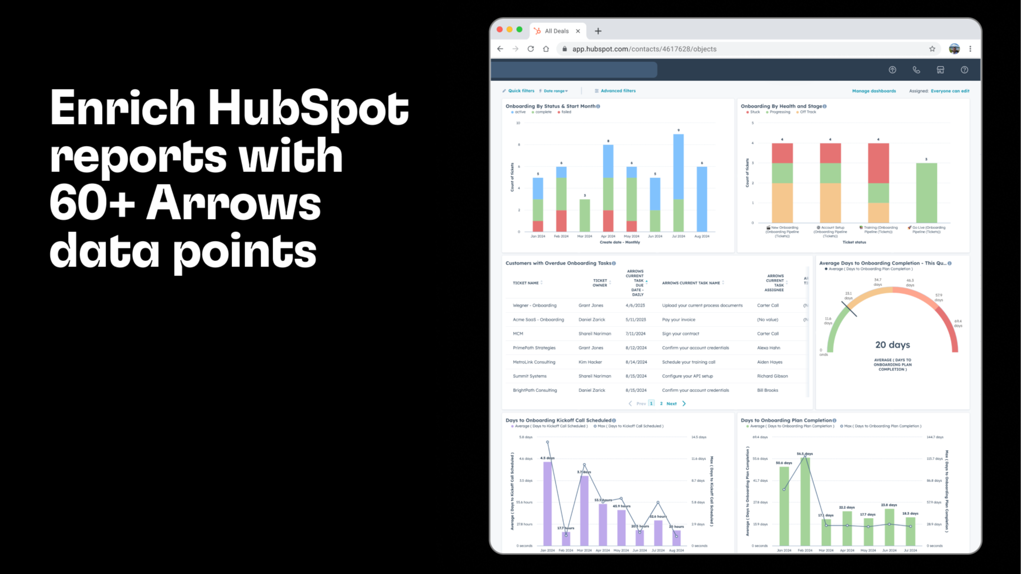 Enrich HubSpot reports with 60+ Arrows data points